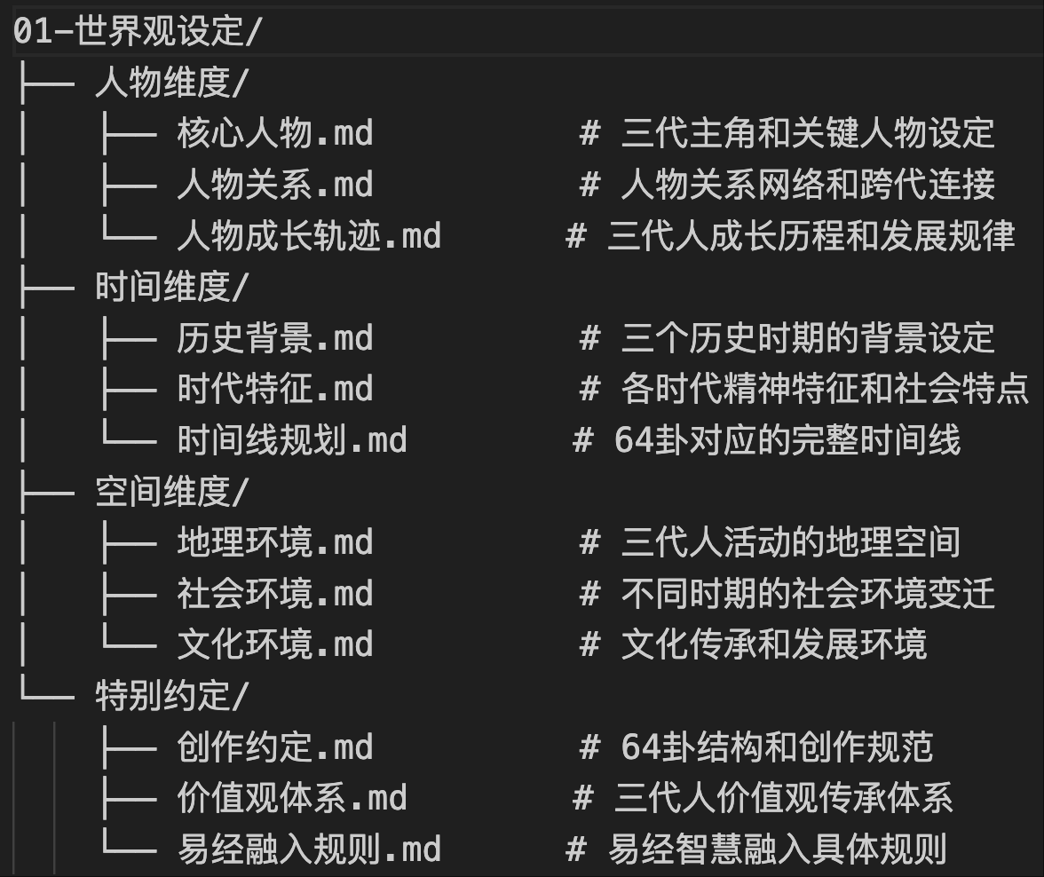 世界观设定演示